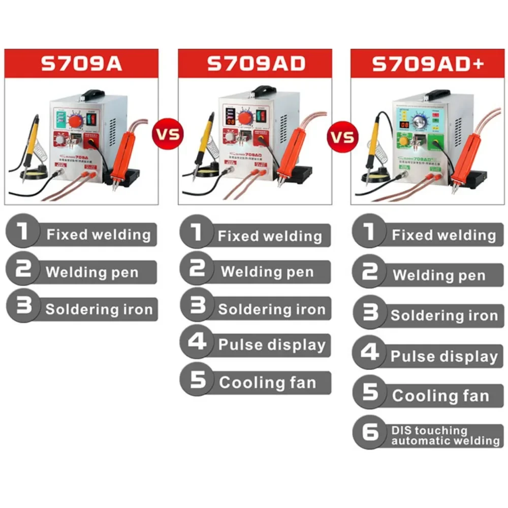 SUNKO S709AD high power 18650 lithium battery spot welder 110V 220V with pulse display automatic cooling system radiation system 4
