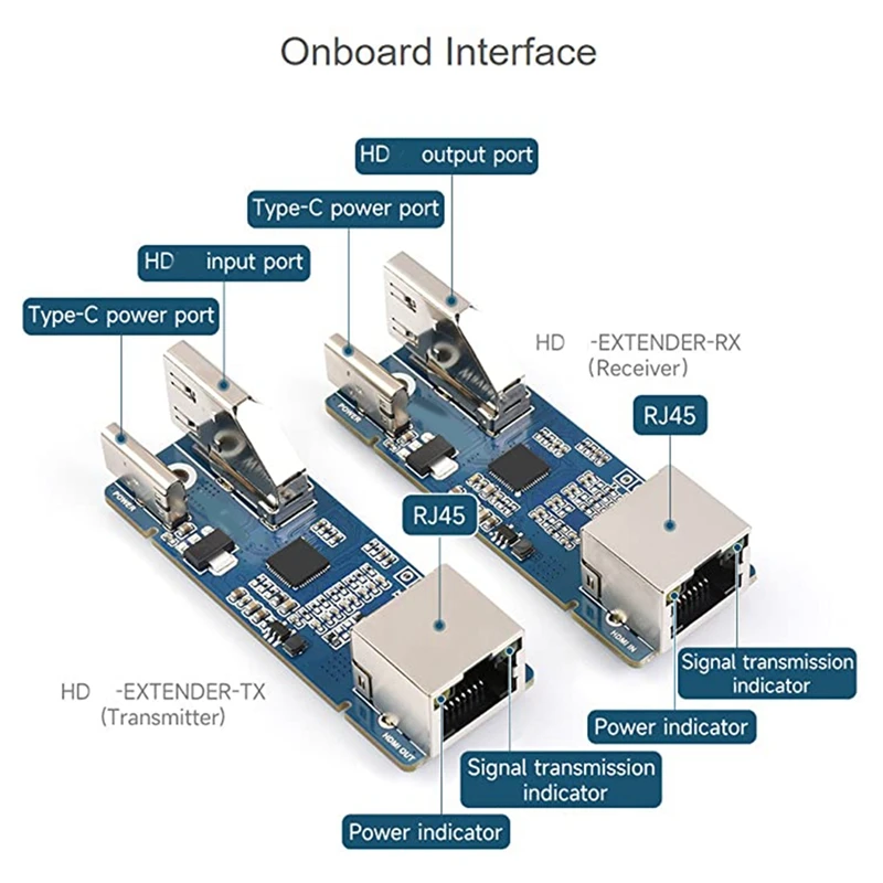 Signal Extender 1080P Lossless Transmission Up To 50M Long Transmission Distance Via CAT-5E/6 Network Cable Easy Install
