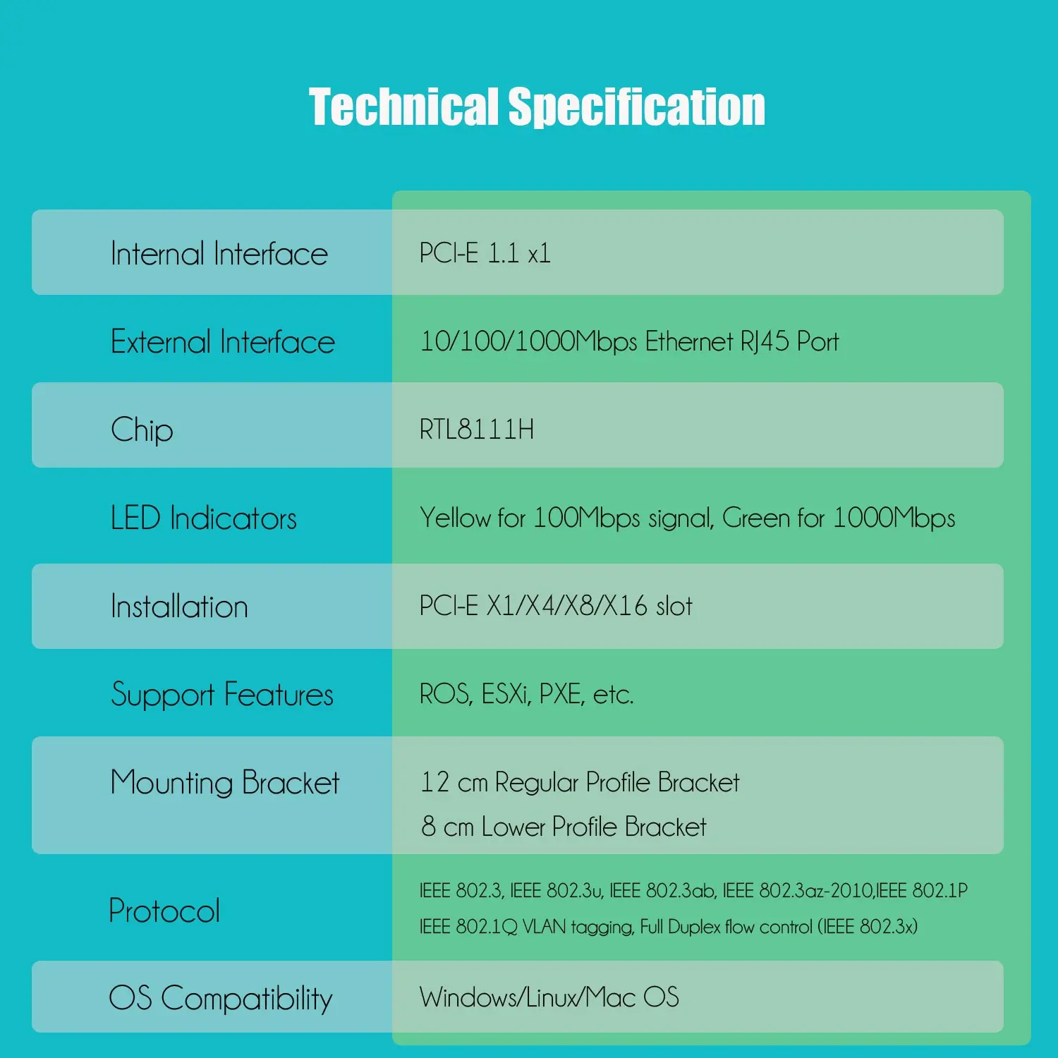 Рисунок 5 - Сетевая карта 10/100 Мбит/с Gigabit PCI-E NIC для ПК