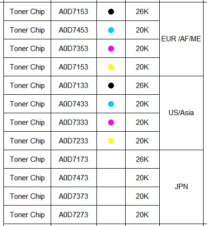 Magicolor 8650 Toner Chip