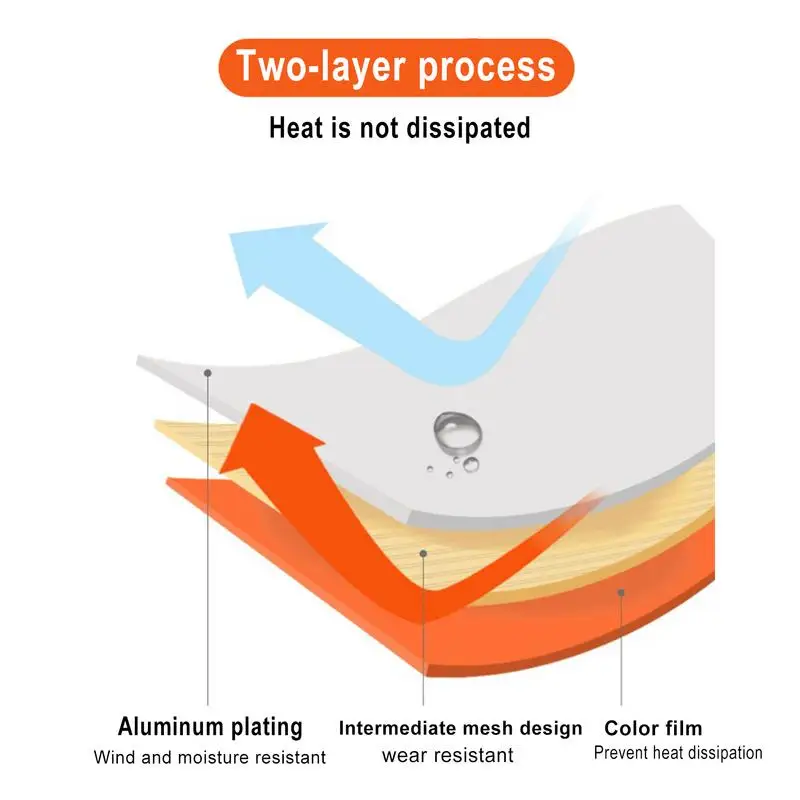 Heavy Duty Survival Blanket Insulated Thermal Reflective Tarp All-Weather Reusable Emergency Blanket For Car Or Camping