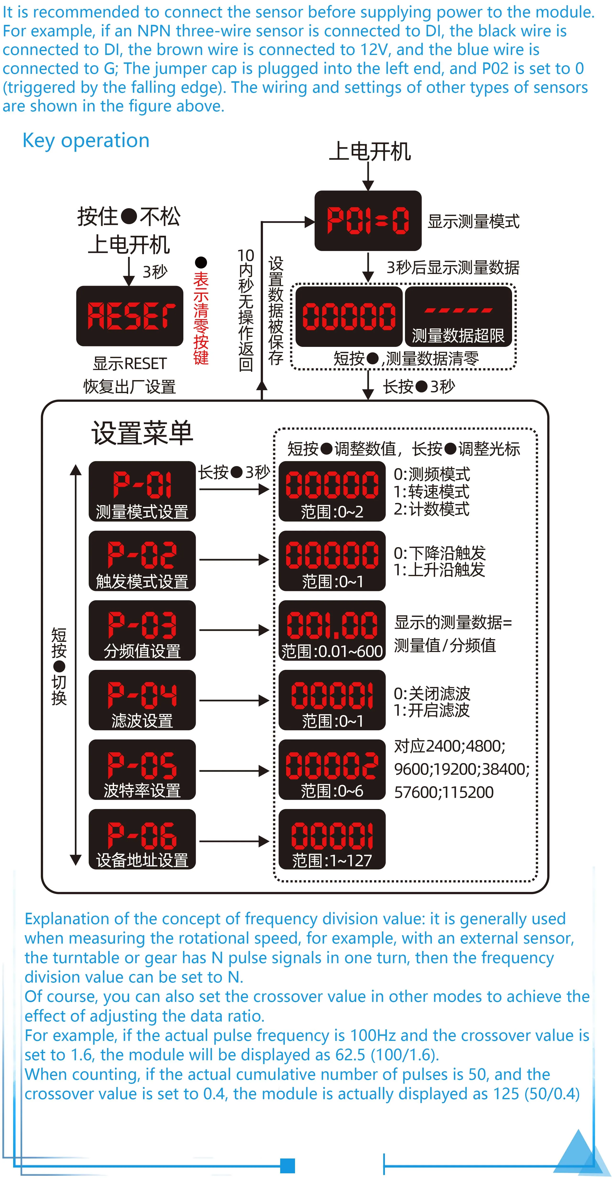 Frequency meter, motor tachometer, digital display, electronic counter module, p