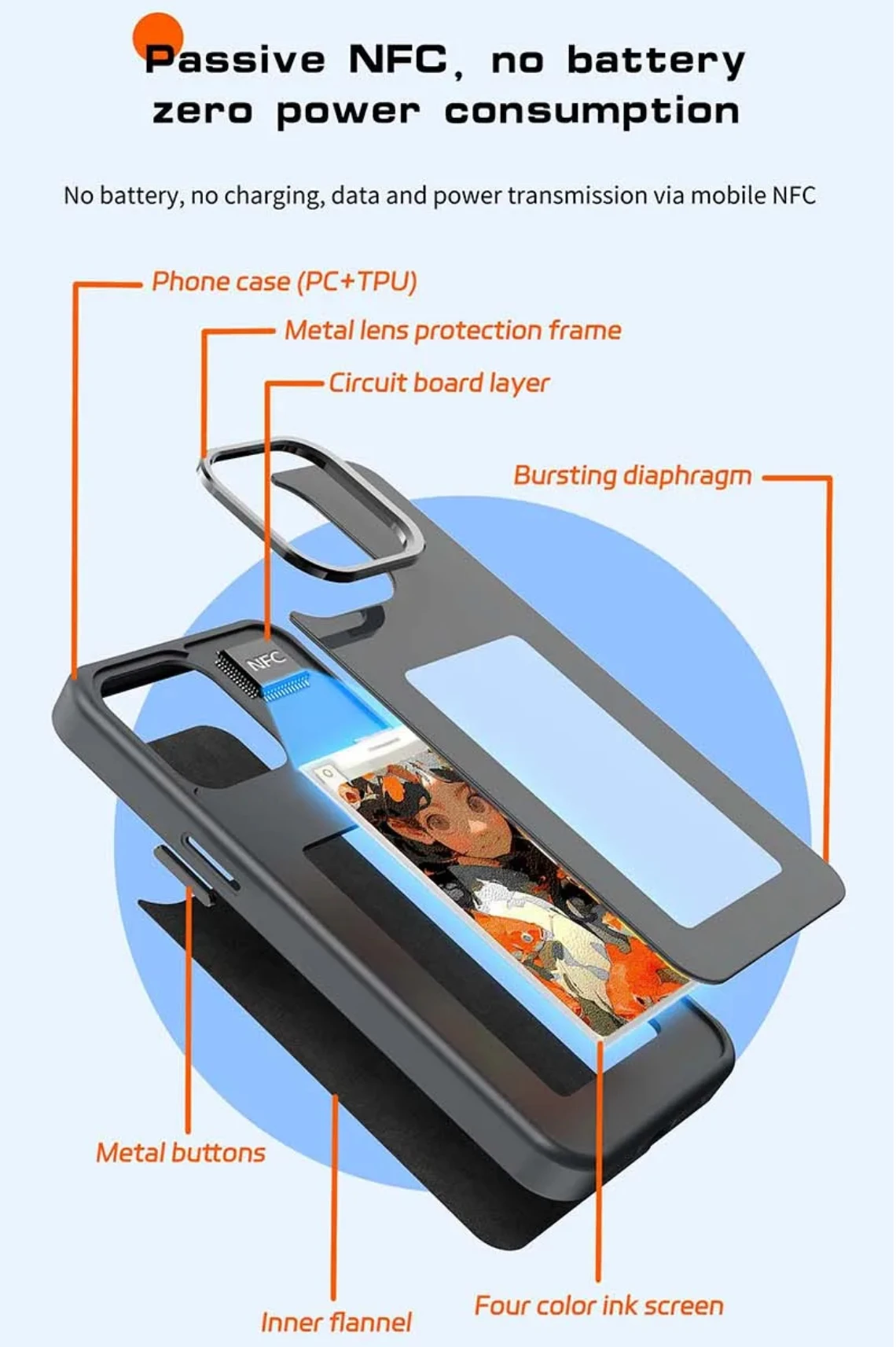 Advanced NFC Technology