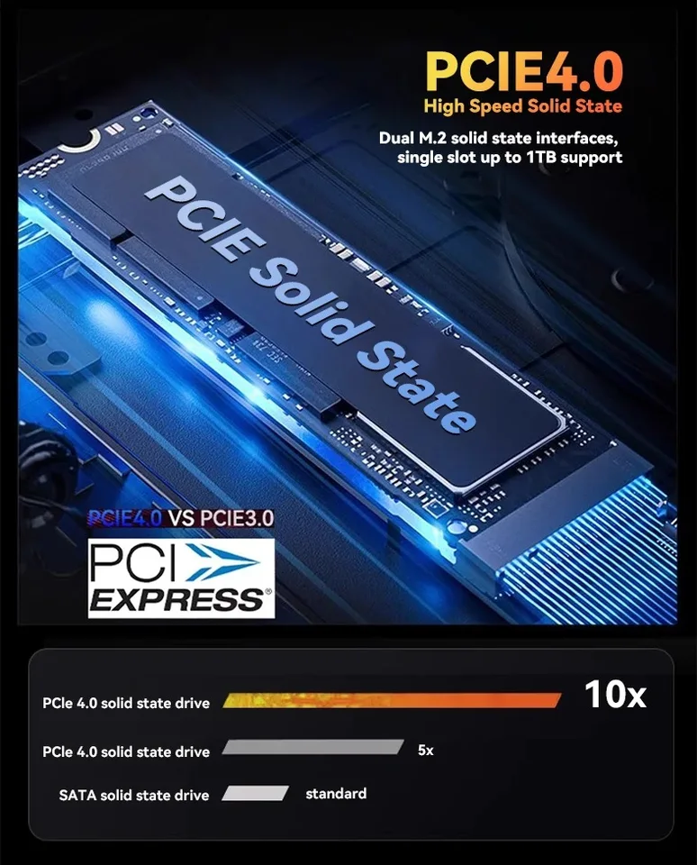 アドリーマー ミニPC AMD Ryzen 7 7840HS 16GB 1TB DDR5 4800MHz M.2