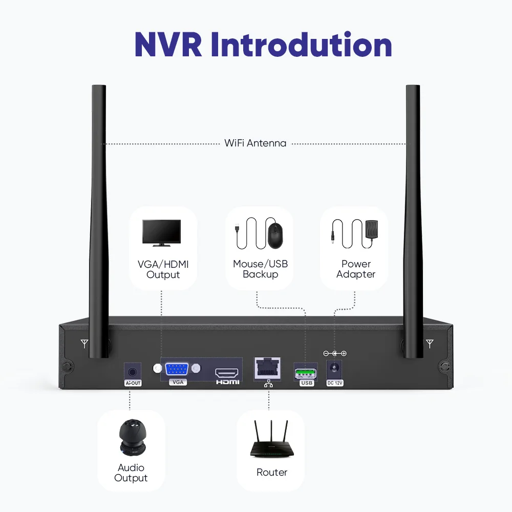 SANNCE Kit de Cáara de Vigilancia 5P con AI y Audio Bidireccional