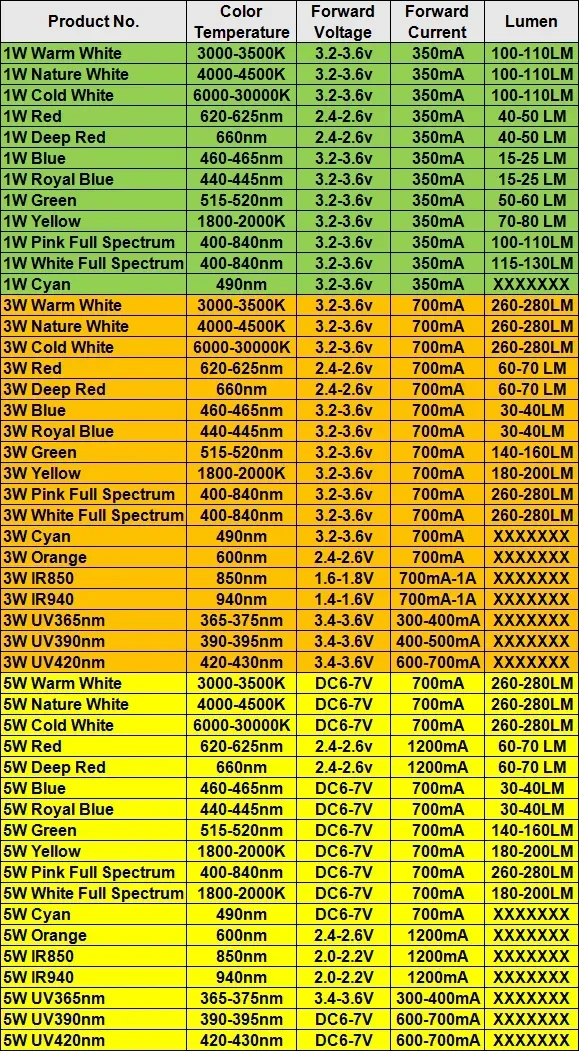 Description Picture 2 of item10pcs 1W 3W 5W High Power LED Chip Lamp Bulbs SMD COB Diodes Warm Cold White Red Green Blue Yellow 440 660nm Grow Light Beads