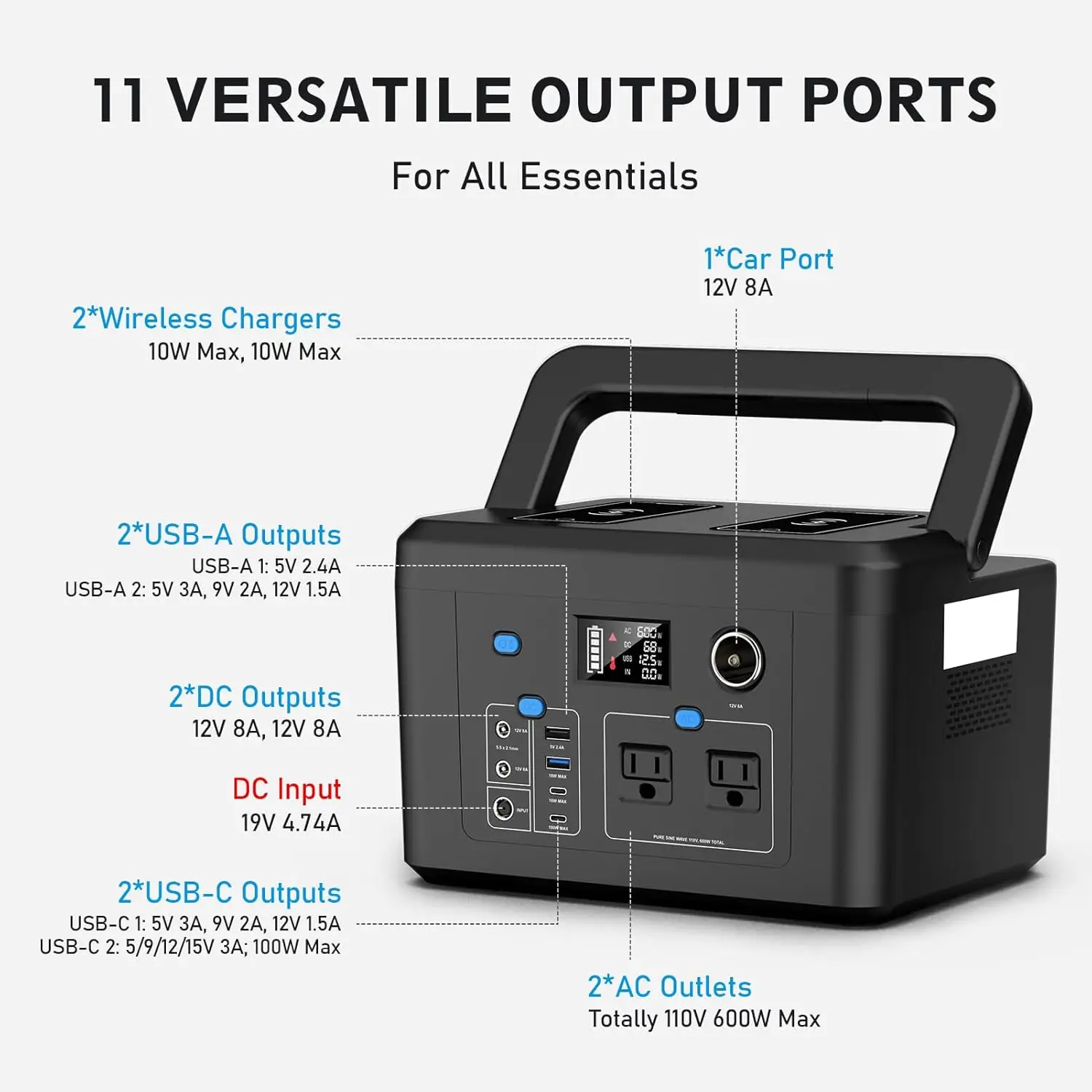 Portable Power Station 600W Powkey 296Wh Battery Backup with 2 Pure Sine Wave AC Outlets, USB-C PD100W 2 Wireless Chargers 3