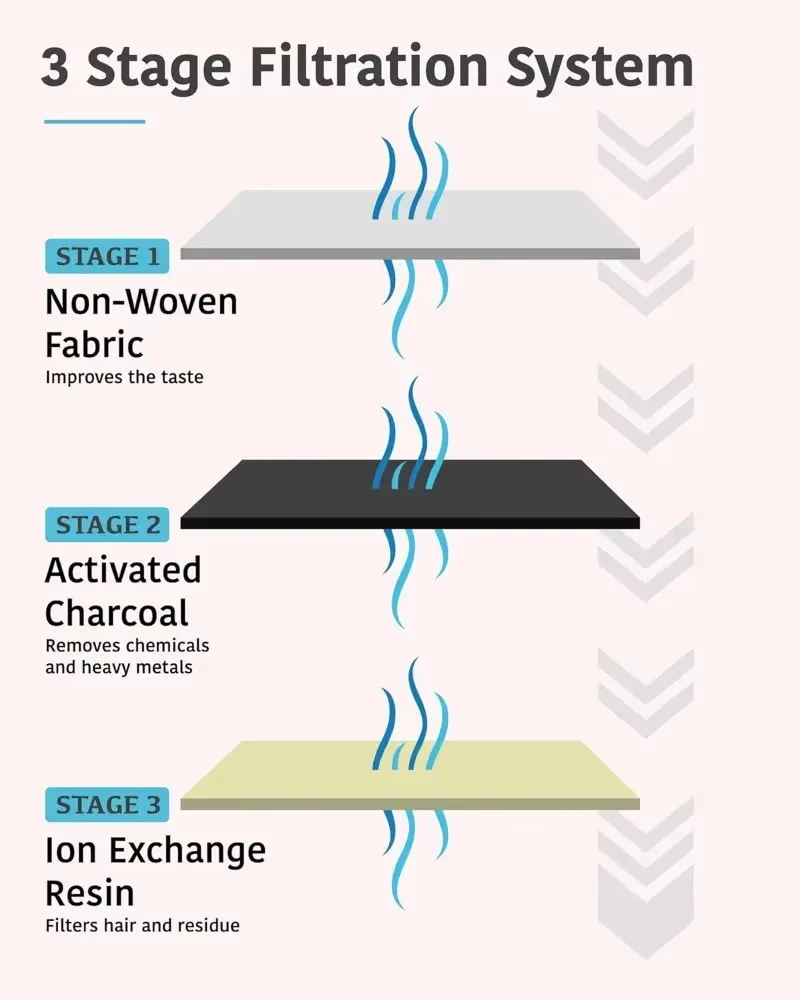 Description Picture 5 of item6PC  Activated Carbon Filter Resin Filter Element For Cat Water Fountain Purify Water Dog Cat water Dispenser Accessories