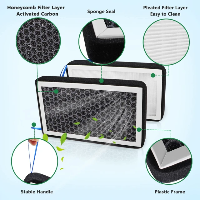 Auto Kabine Luft HEPA Filter Ersatz mit Aktivkohle für Tesla Model X  2016-2023