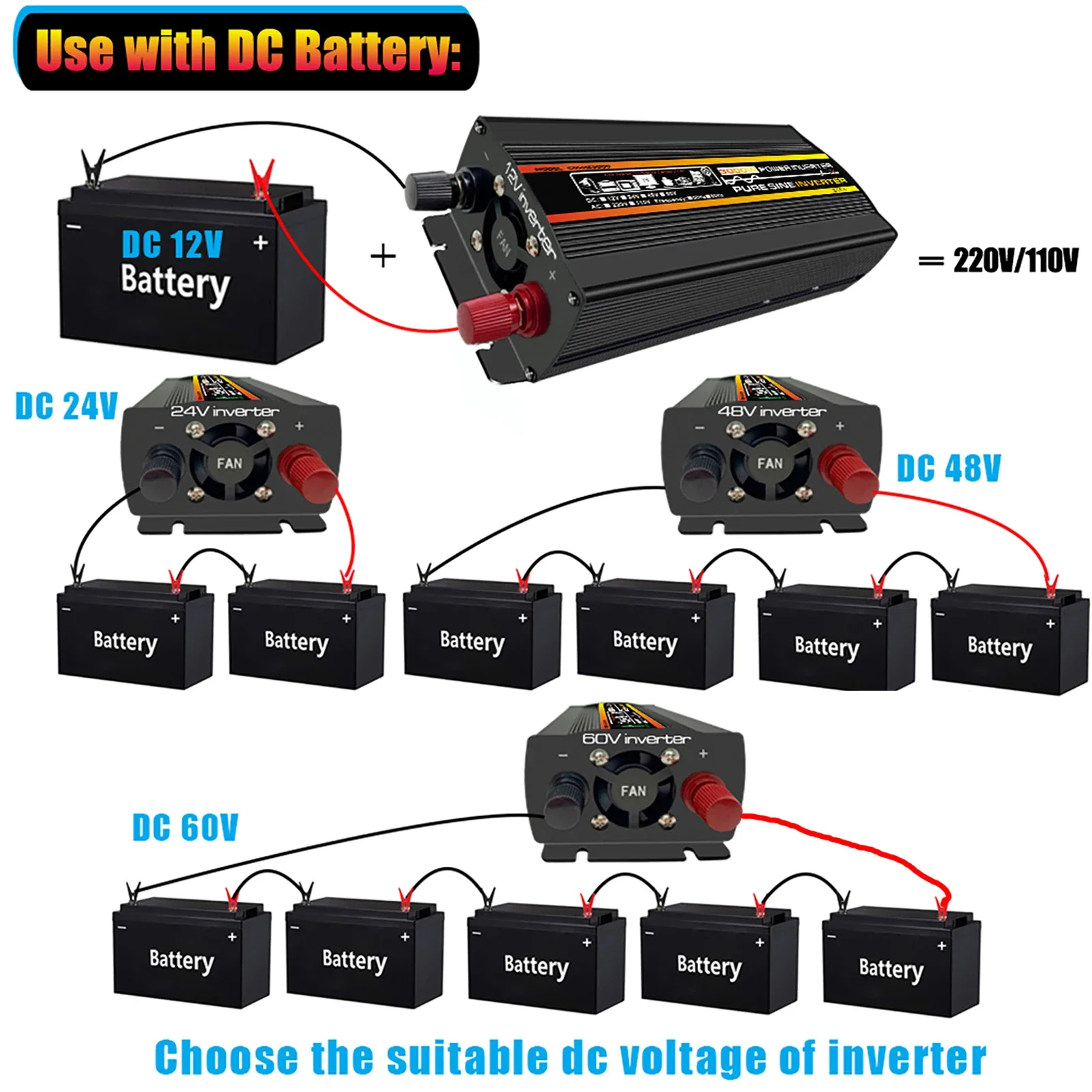 8000W Universal Car Power Inverter 12V 24V to 220V 50Hz Converter