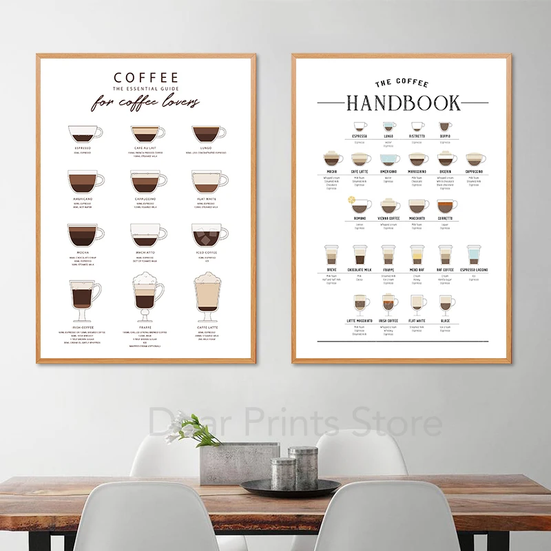 Minimalist Coffee Cup Wall Art Print 5