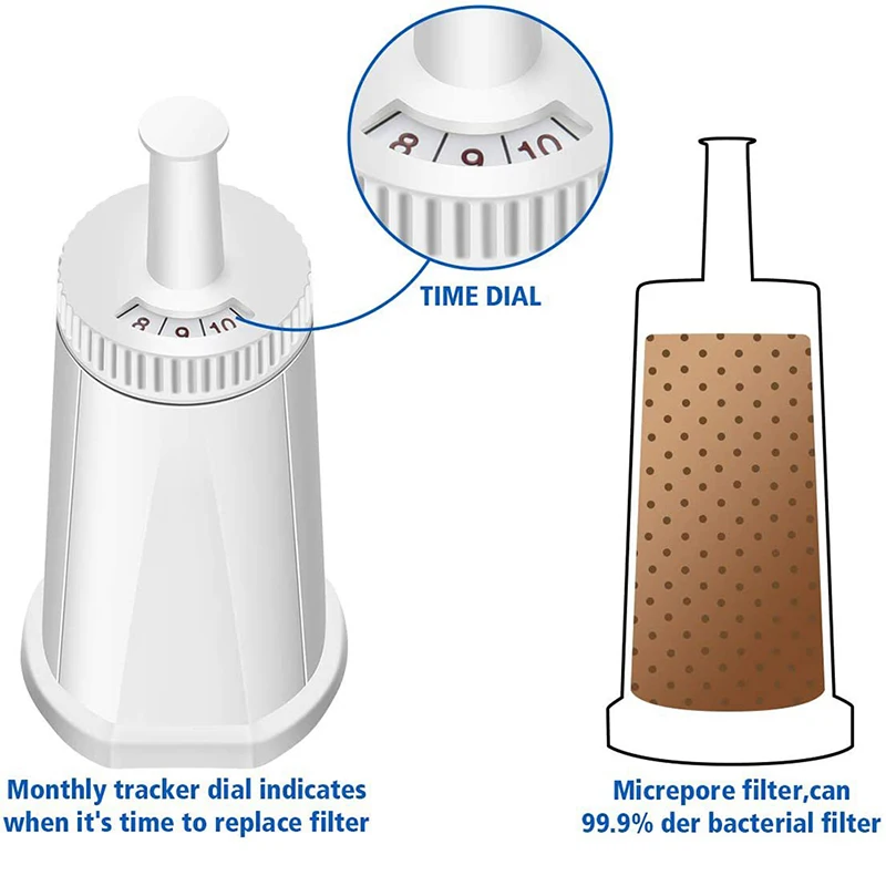 

Фильтр для воды для кофемашины совместим с кофеваркой Breville шалфея, баристой, Clear Swiss, Bes878, Bes008