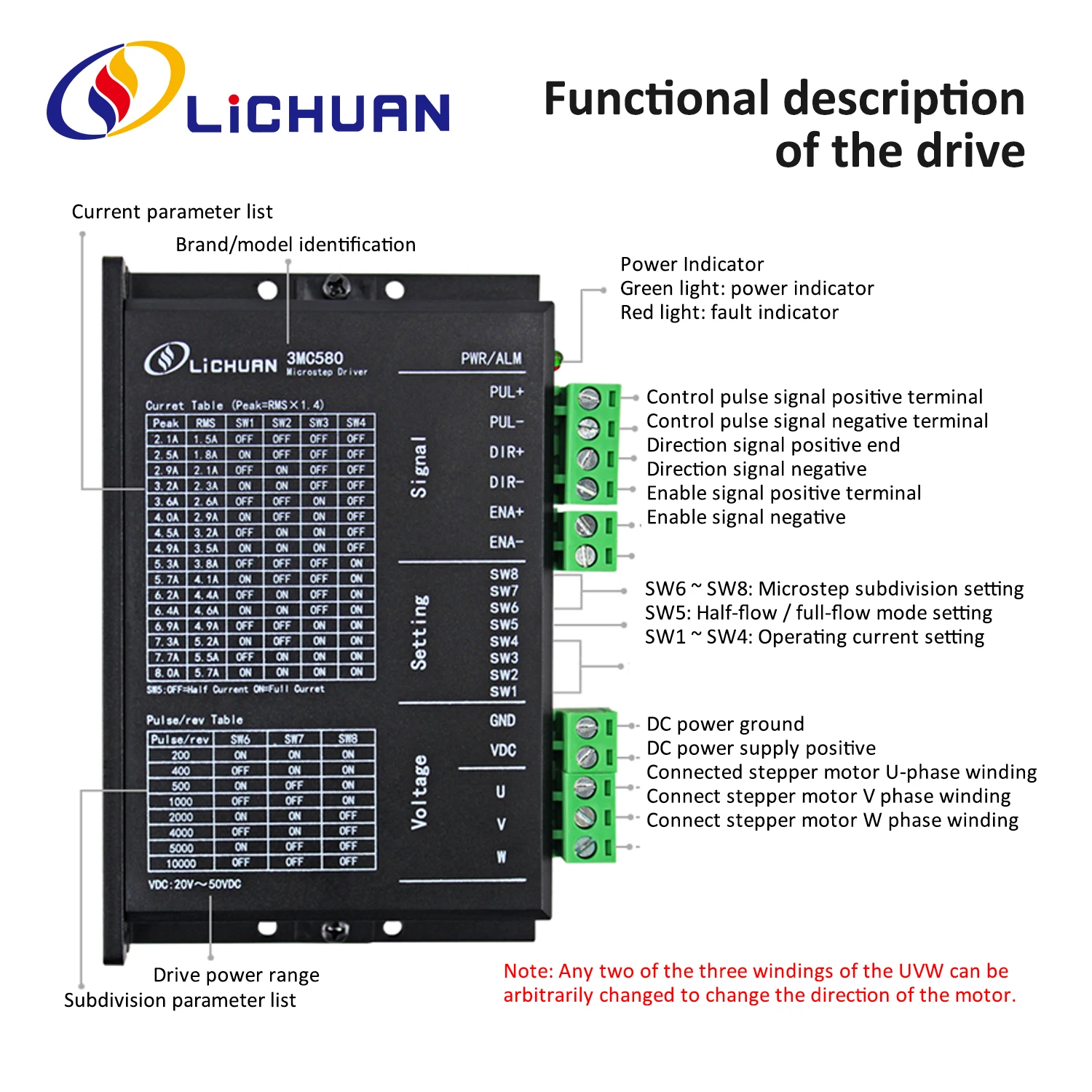 Lichuan 산업용 로봇용 스텝퍼 컨트롤러, DC 오픈 루프 스텝퍼 모터 드라이버, 3 상 Nema23, DC20V  50V, 8A 200  10000ppr