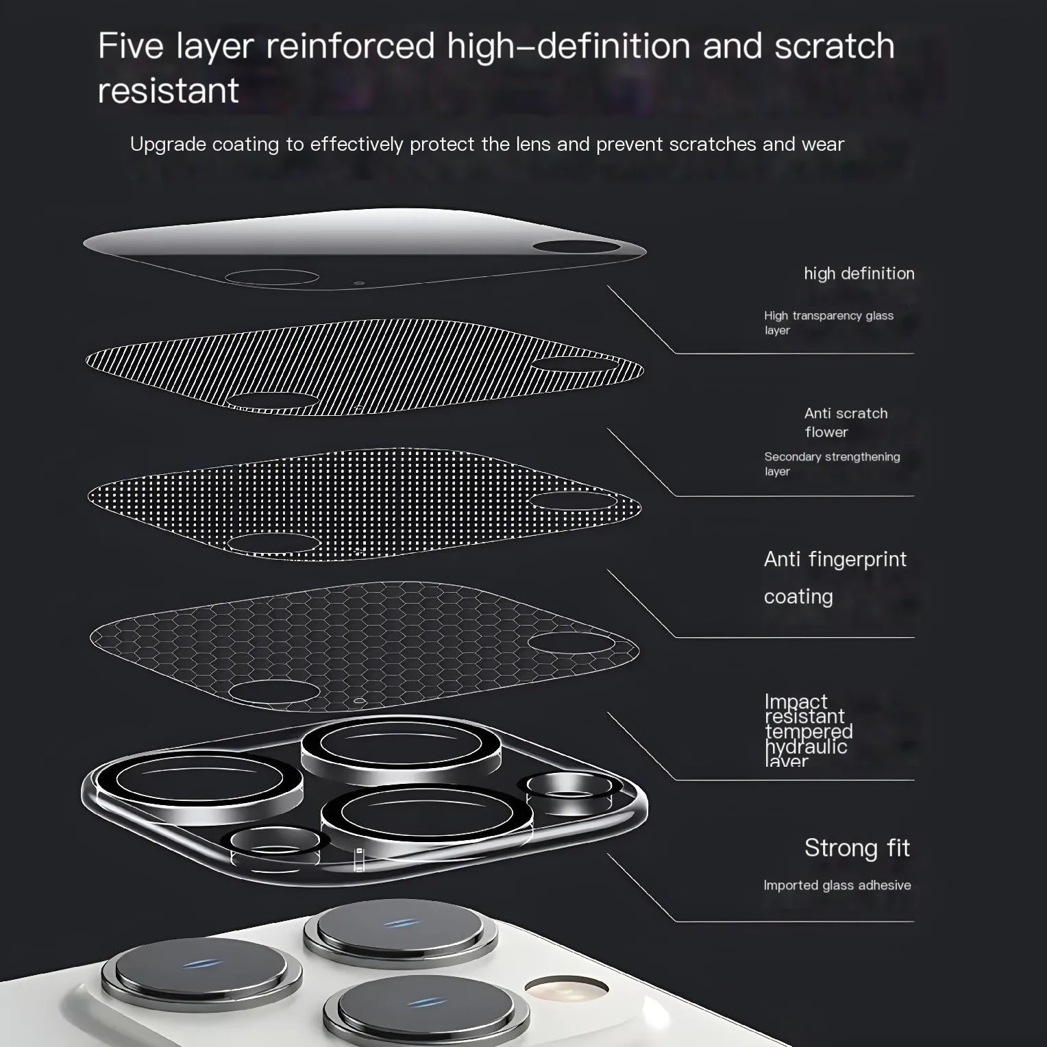 Premium Tempered Glass Camera Lens and Screen Protector Cover
