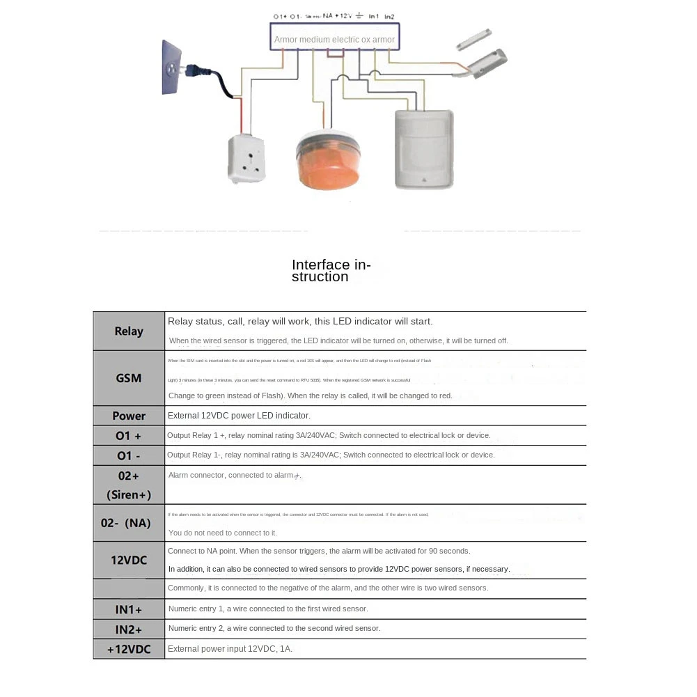 AEE9-RTU5024 GSM 게이트 도어 오프너 릴레이 스위치 850/900/1800/1900Mhz GSM 액세스 컨트롤러 GSM 액세스 컨트롤러