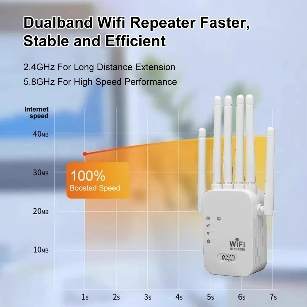 1200Mbps Wireless WiFi Repeater WIFI Range Extender WiFi Signal Booster 2.4G 5G Dual-band Network 802.11ac Amplifier Router wifi signal booster