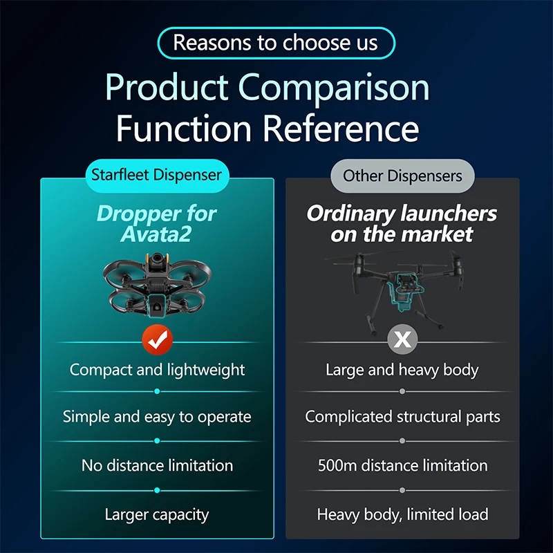 Système Airdrop 12KM pour DJI Avata 2 installé, vue de côté montrant le profil aérodynamique. Achetez le Système Airdrop 12KM pour DJI Avata 2 - Accessoire de Drone Essentiel.