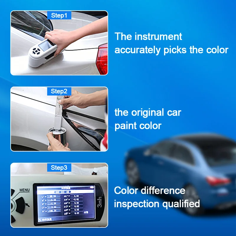 Рисунок 3 - Профессиональная краска для автомобиля