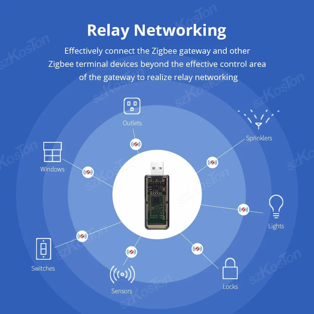 Zigbee Gateway Zigbee Adapter Smart Gateway ZigBee 3.0 Signal Repeater Amplifier USB Extender for Tuya eWeLink APP Home Assistant ZigBee2MQTT Tasmota