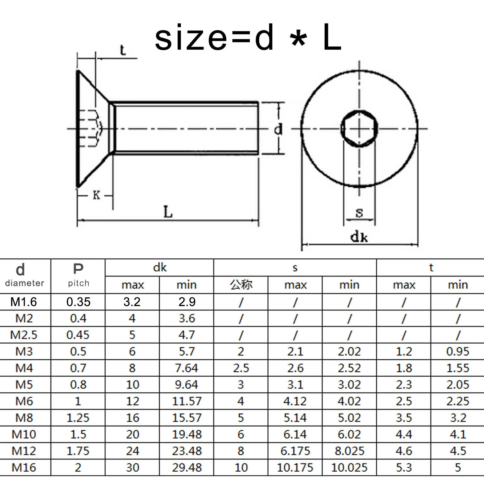 Radical Sin Cabeza Suavemente Tornillo Allen M6 Dimensiones Adi s Pared 