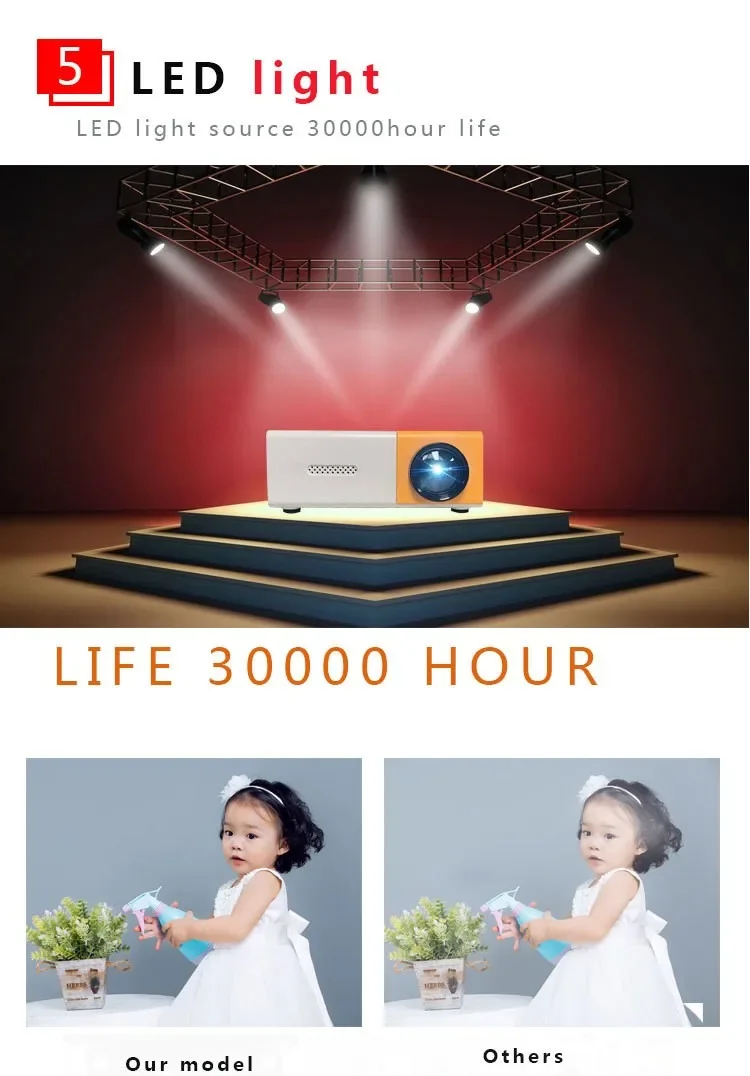 YG300 Mini LED Projector Yg300 Upgraded Version 1000 Lumen 320x240P HDMI-compatible USB Audio Home Media Player Beamer portable projector