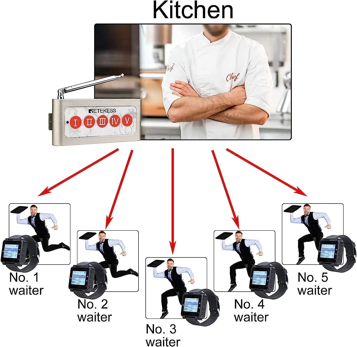Retekess TD005 5-Key Wireless Calling Bell Pager Call Button Transmitter for Wireless Calling System for Restaurant Cafe Bar