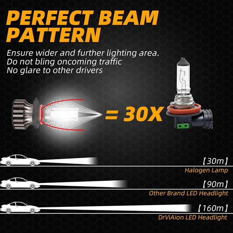 LED 헤드라이트 하이 로우 빔 키트, 2X 9005/HB3, 4000W, 30000LM 전구, 흰색 6500K