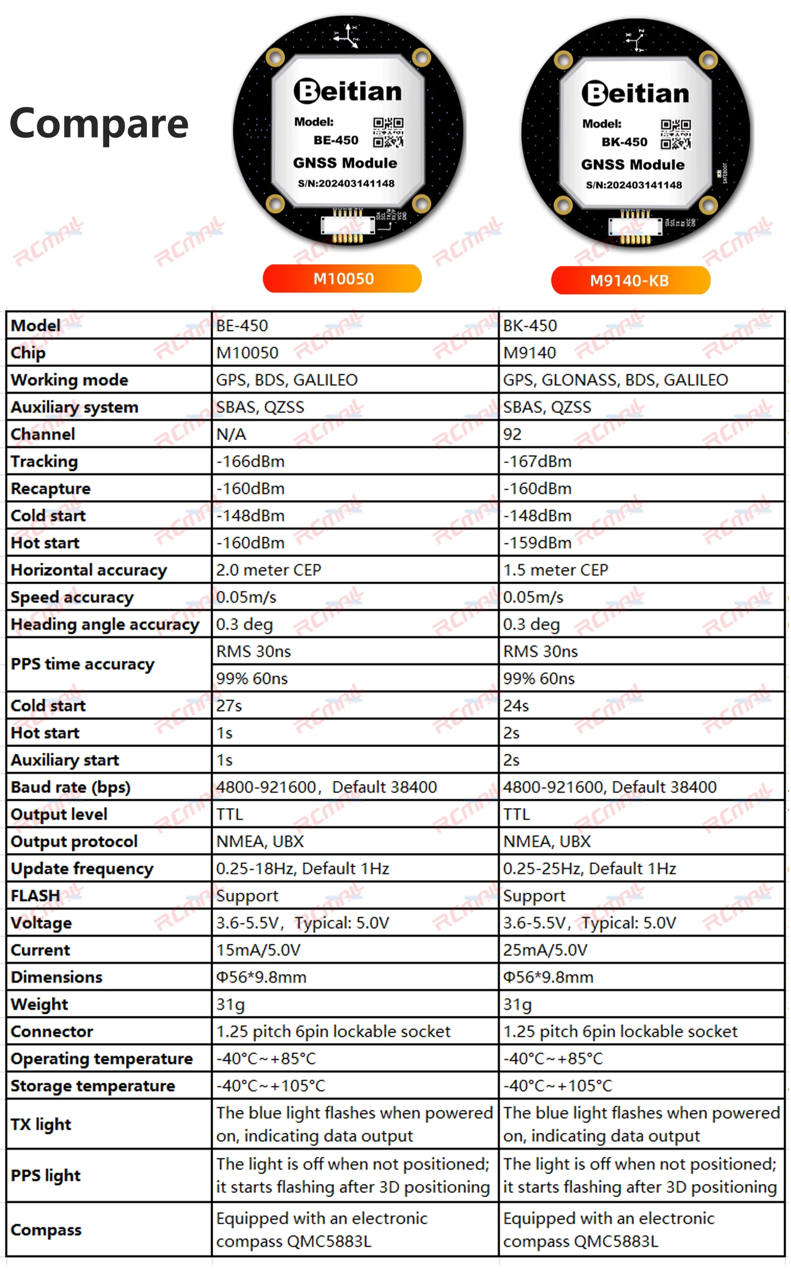 Beitian BK-450 BE-450 M9 M10 GPS 모듈(나침반 포함) QMC5883 안테나 포함 FPV 드론용 초저전력 GNSS 수신기