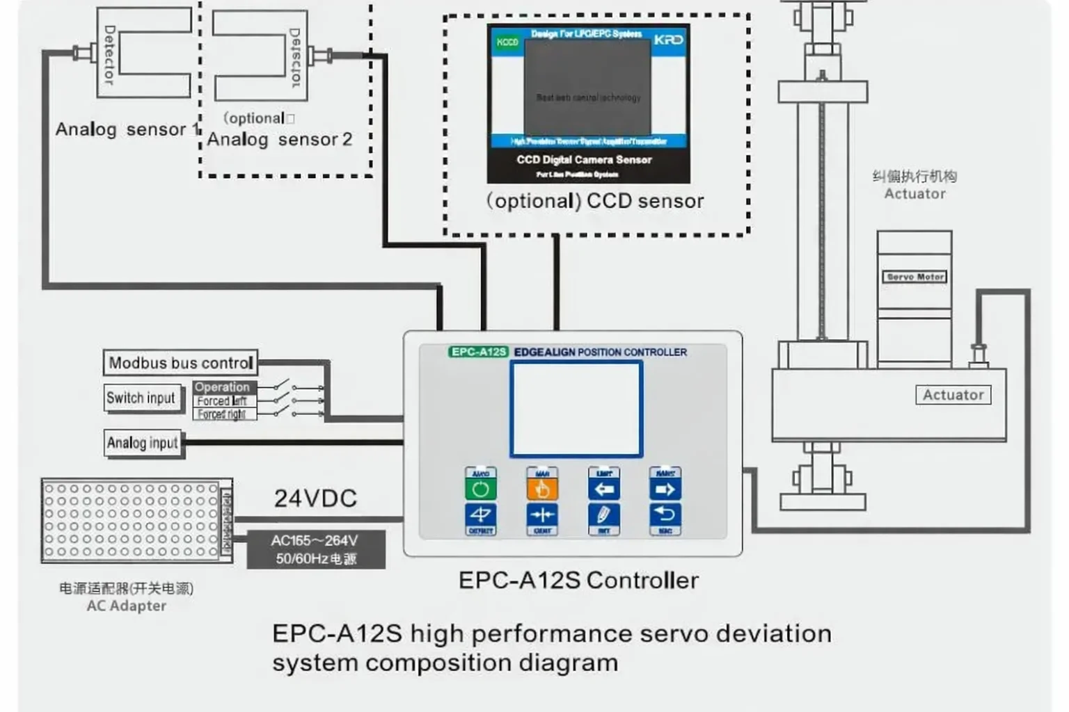 EPC-A12SR Servo Line Edge Position Control System | EPC Web Guiding Controller with Ultrasonic Sensor, 150mm Stroke, 200KG Thrus detail image 2