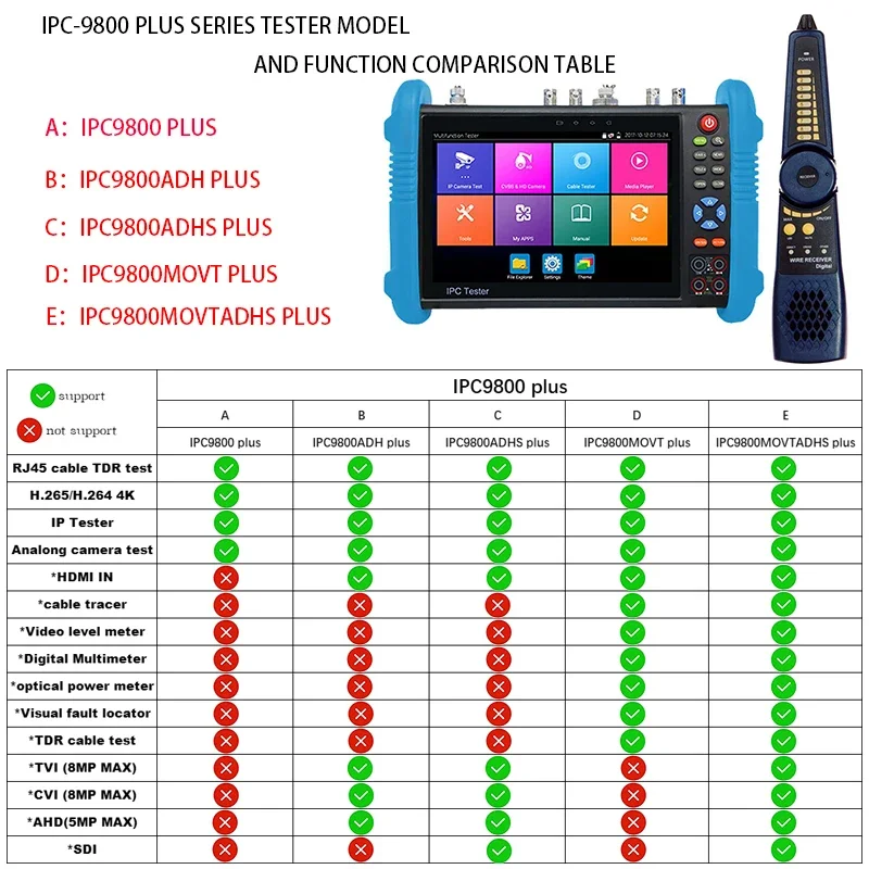 CCTV Camera Tester IPC-9800 MOVTADHS 7-inch IPS Touch Screen Monitor CCTV Tester with HD-TVI HD-CVI AHD SDI IP Camera 8MP AHD TVI CVI Tester Plus