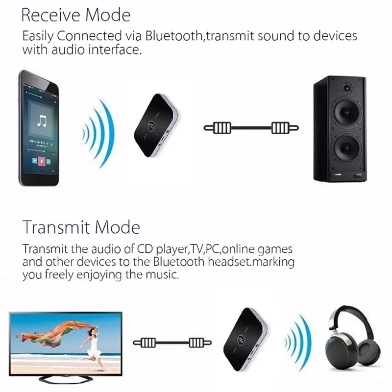 Bluetooth Adapter Bluetooth 5.0 Audio Transmitter Receiver Stereo 3.5mm AUX Jack RCA USB Dongle Music Wireless Adapter for Car Kit PC TV Headphone