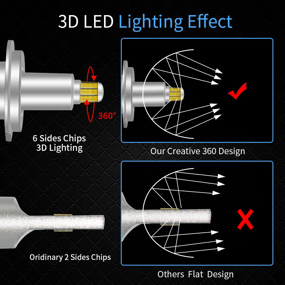 Carlxl H1 H7 LED 360 H4 20000LM HB3 HB4 9012 HIR2 Led H11 H8 9006 9005 Car Headlight Bulb Auto Fog Lighting Turbo Mini Lamp led car lights led lights led bulbs led headlights led car headlights car headlamps