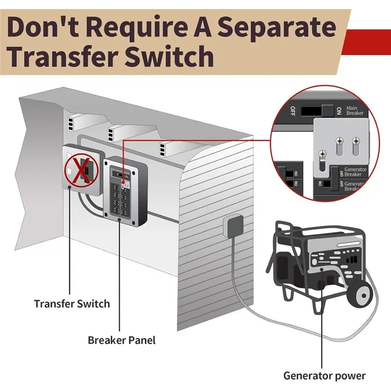 발전기 인터록 발전기 제어 링크 하드웨어 차단기 패널 스위치 150 또는 200A 차단기 박스-[Kiri-XK]