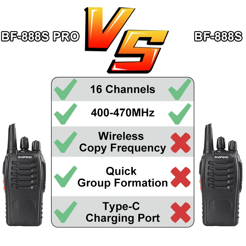 4PCS New Upgrade Baofeng BF-888S Pro Walkie Talkie Long Range Wireless Copy Frequency Type-C Portable Ham 2Way Radio For Hunting 2