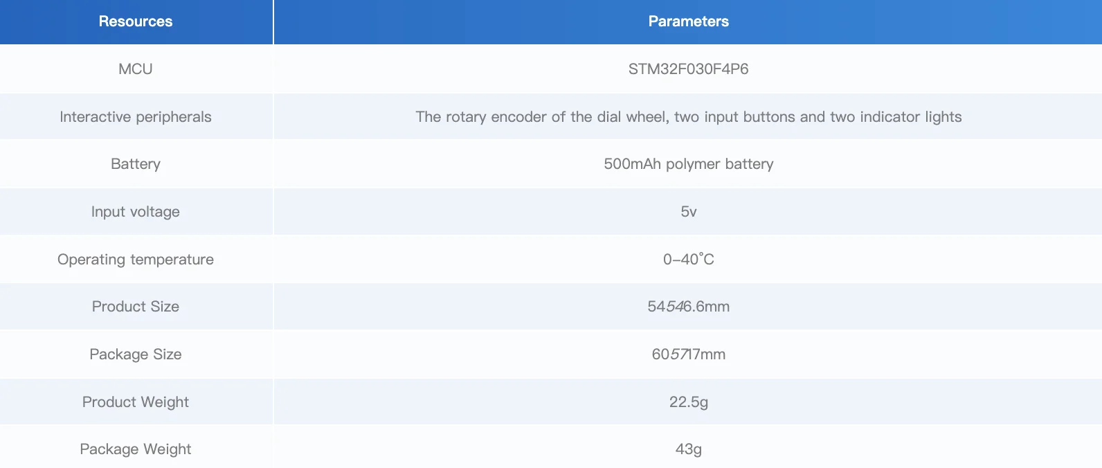 Official HMI Module with Encoder and 500mAh Battery (STM32F030)
