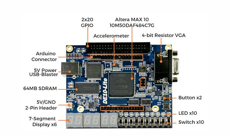 Altera MAX10 10M50DAF48 CPLD ���� ���� Arduino R3 Ŀ���Ͱ��ִ� 64MB SDRAM DE10-lite USB �������� ���α׷���