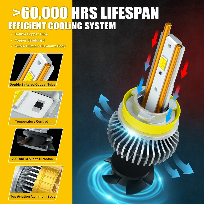 80000LM H7 H11 Led Canbus 6500K 4300K 180W High Power Headlight Bulb H1 H8 H9 H4 Hi/Lo Beam Led With Fan 9005 9006 9003 9012 led car lights led bulbs led headlights led car headlights car headlamps hid headlight bulbs