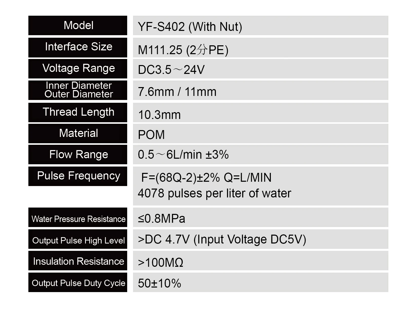 YF-S401 / YF-S402 Hall Effect PE Water Flow Sensor G1/2 G3/4 Inline Liquid Flow