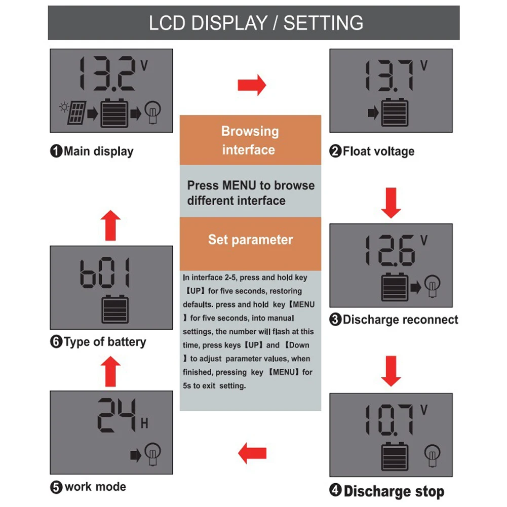 Solar Charge Controller 12V/11.1V/12.8V with LCD Display Timer Setting (30A)