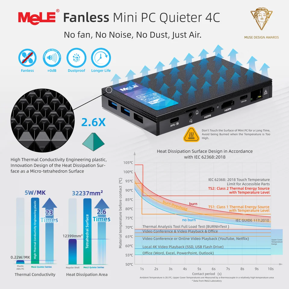 MeLE Quieter 4C Fanless N100 MINI PC Desktop Computer 32GB
