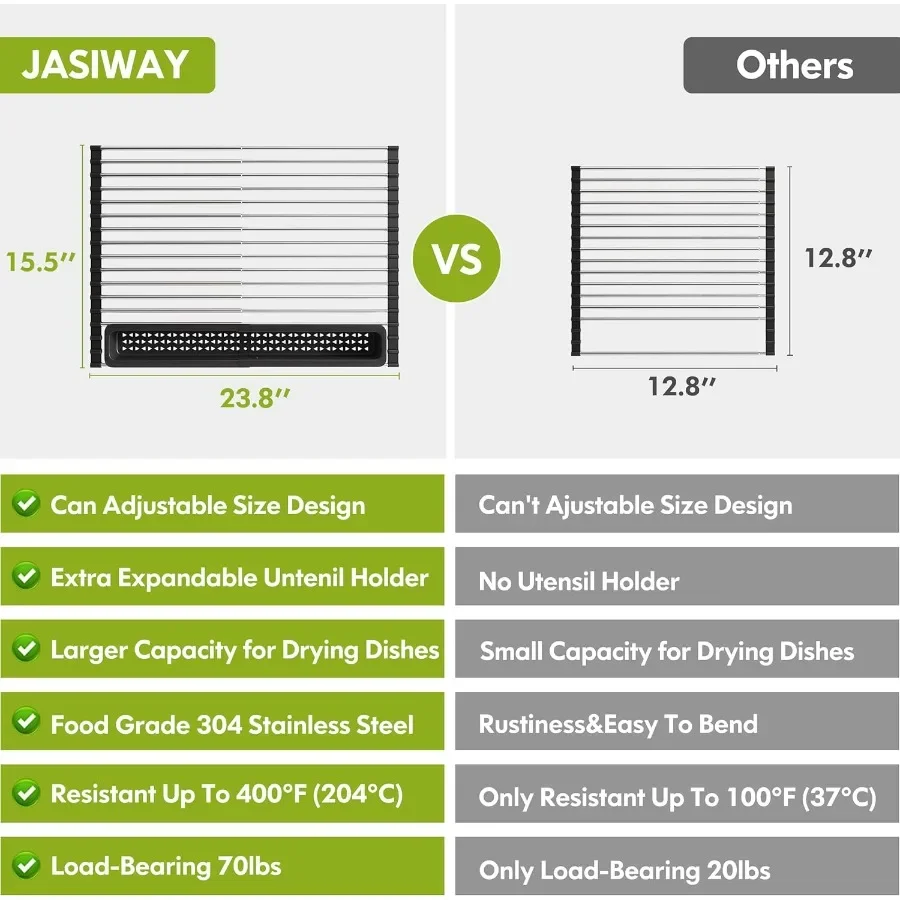 Dish Drying Rack Roll Up Dryer Rack for Inside Sink Expandable 12.823.8 D x 15.5 W 304 Stainless Steel Dish Drainers for Kitche