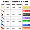 208cm Natural Rubber Resistance Bands Sets Elastic Yoga/Fitness Band Strength Pilates Fitness Equipment Training Expander Unisex 2