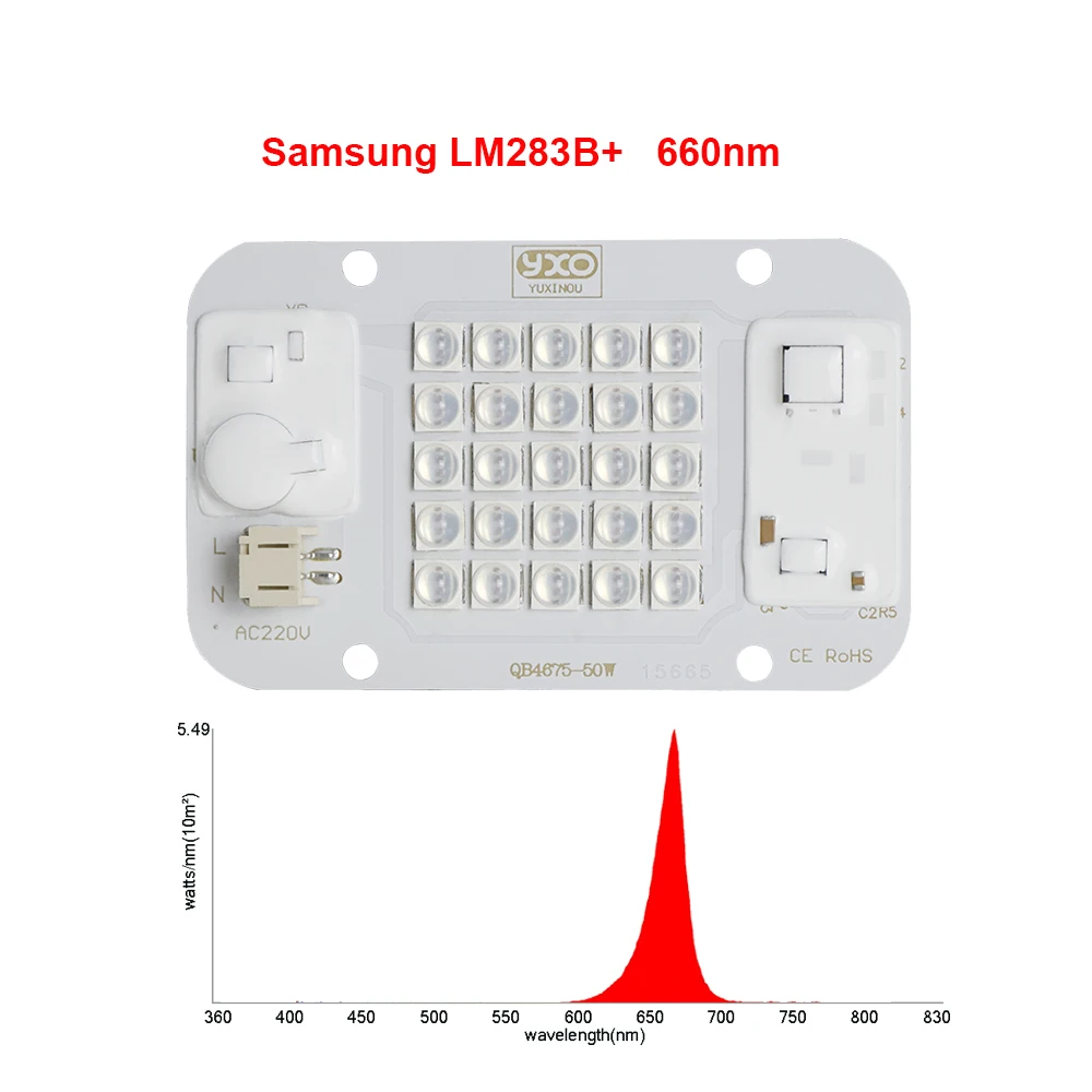Yxo Led Cob Full Spectrum Plants | Full Spectrum Led Chip