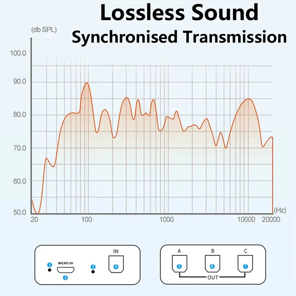 (A75T) SPDIF 디지털 오디오 분배기 1x3 Toslink 광학 3방향 어댑터 지원 PS4/TV/Xbox/앰프용 LPCM 2.0 DTS Dolby-AC3