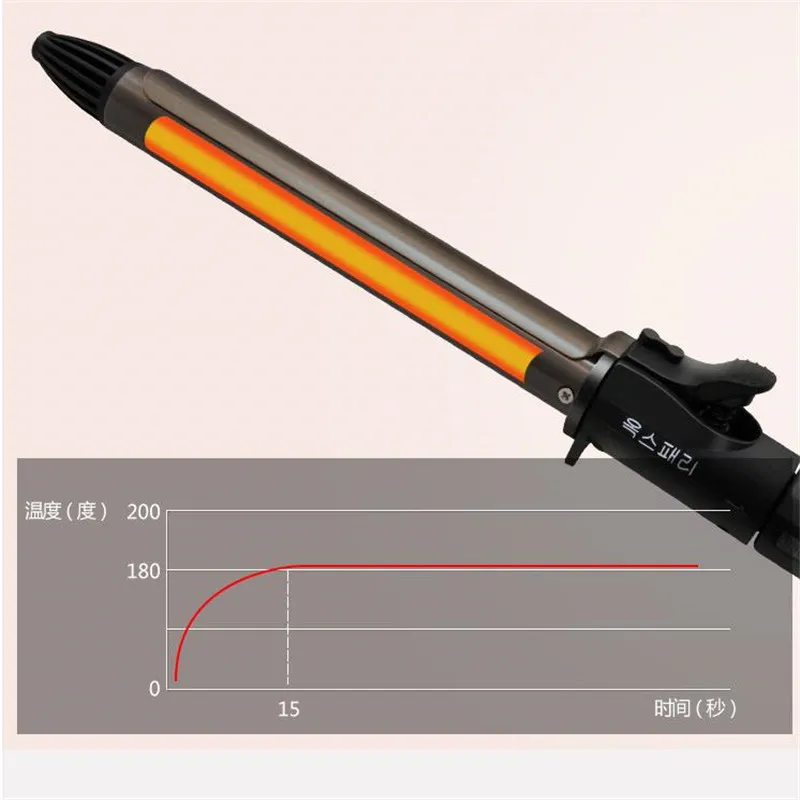 Hair Curler Electric Curling Iron Wool Roll Professional Curling Irons 13mm/16/19/22/25/28/32mm Universal Voltage