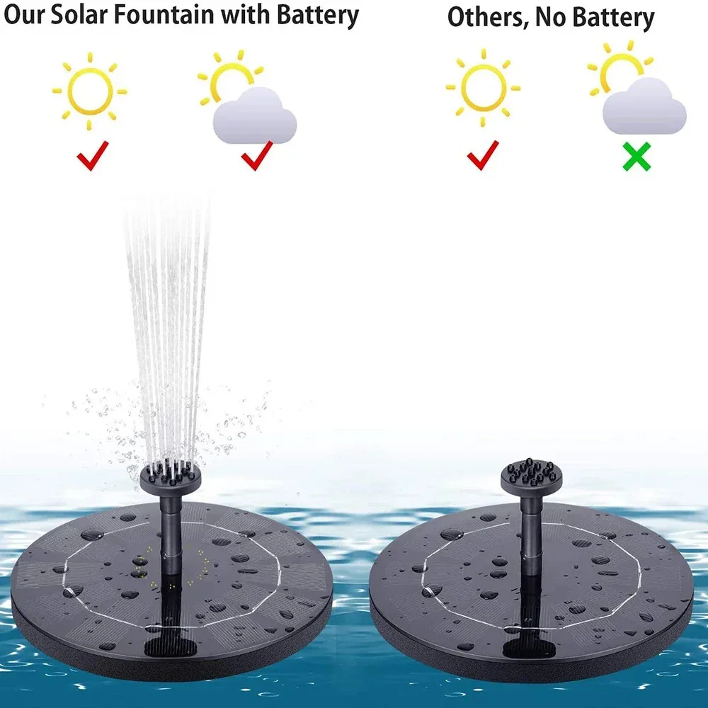 Description Picture 6 of itemSolar Fountain Pump Floating Solar Panel Bird Baths Water Fountain with 8 Nozzles For Garden Outdoor Water Pool Pond Decor