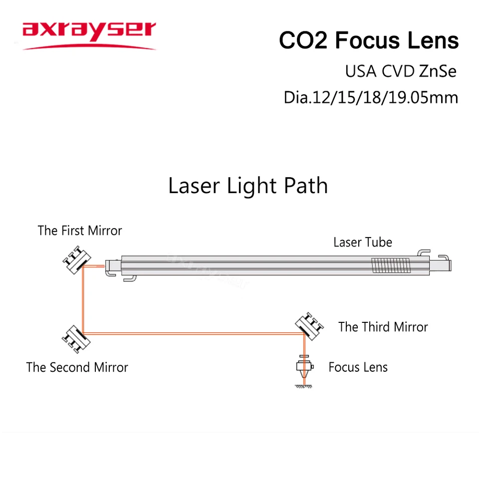 Cloudray CO2 Laser Lens CO2 linsen CO2 Fokuslinse CO2 Objektiv r 20 mm Cloudray CO2 Laser Lens CO2 linsen CO2 Fokuslinse CO2 Objektiv r 20 mm
