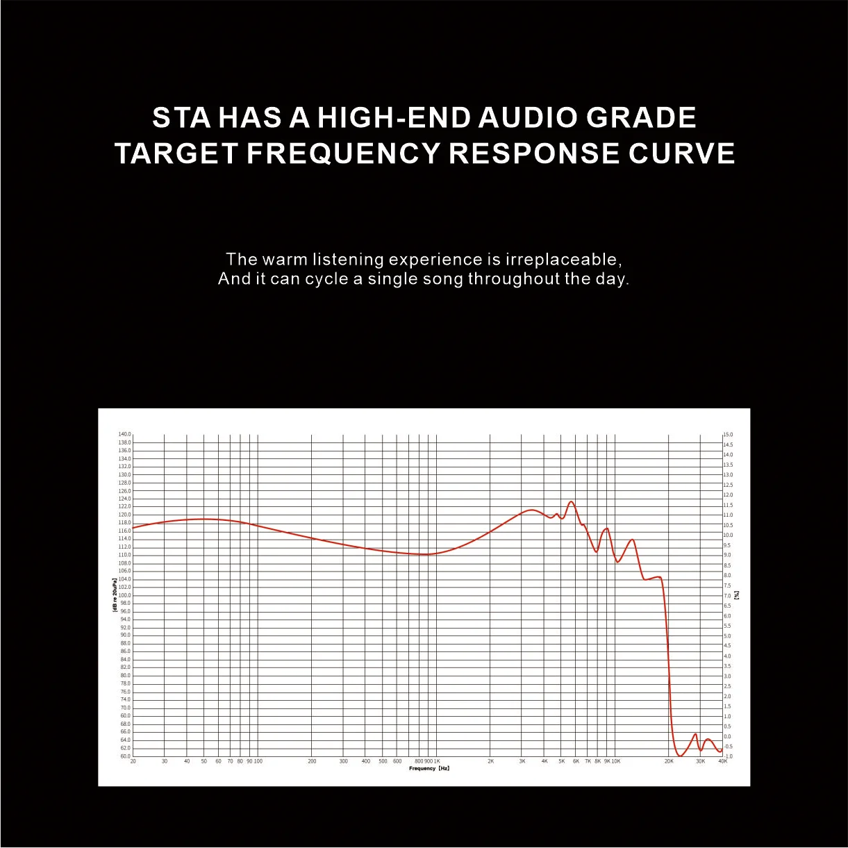 EarAcoustic Audio STA Hi-End Series High Fidelity IEM Earphones with Premium Audio Cable 4