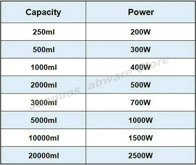 1pcs 250ml to 10000ml Lab Flask Heater Heating Sleeve Core Glass Fiber Inner Liner Use for Electric Heating Sleeve Thermostat
