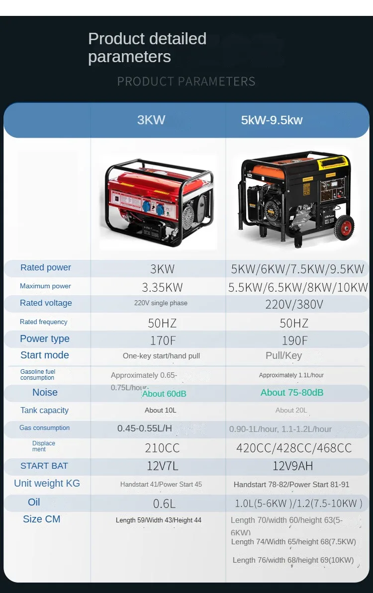 3000 Watt Dual Fuel Portable Gas and Propane Powered small Generator Single-phase 220V domestic mini 8kW outdoor micro generator